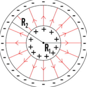 Condensatore sferico