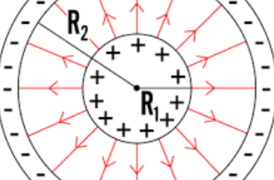 Condensatore sferico