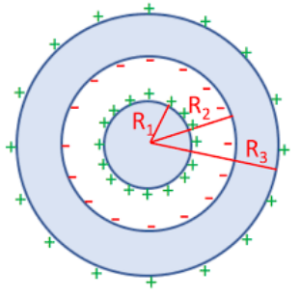 Condensatore sferico