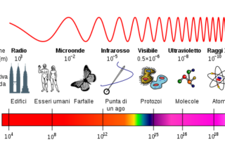 frequenza elettroagnetica