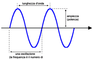 frequenza elettrica