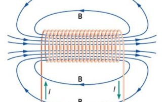 legge induzione magnetica